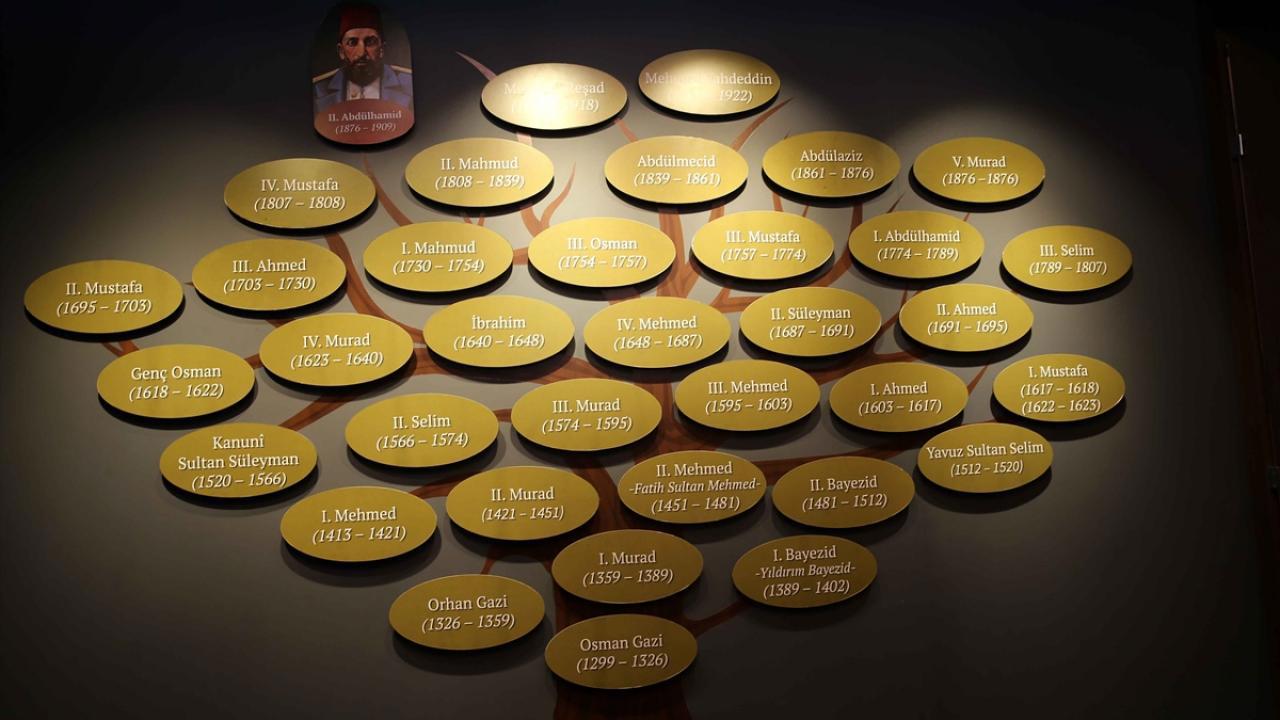 Abdulhamit Han Anı Evi